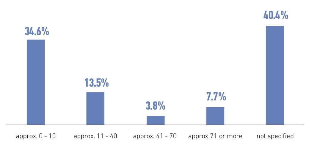 Public Disclosure in the insurance market - Ill. 21