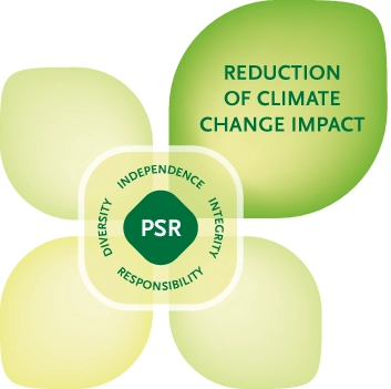 PSR 4