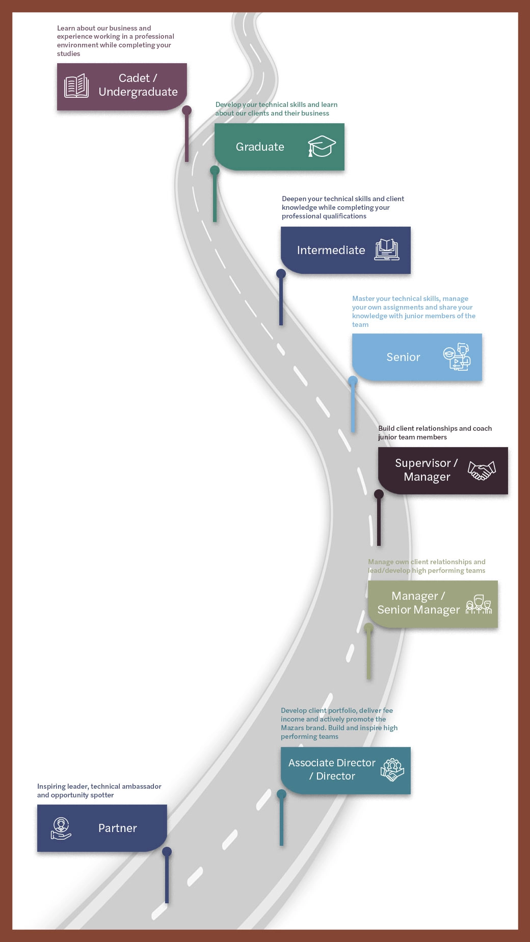 Career path infographic