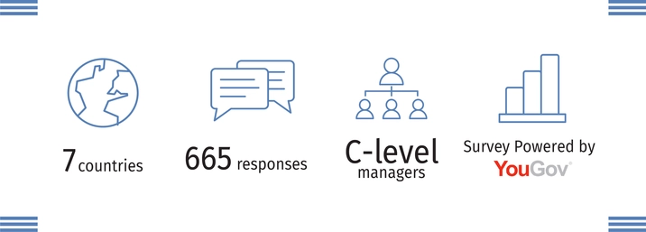 Infographic Water risk Survey