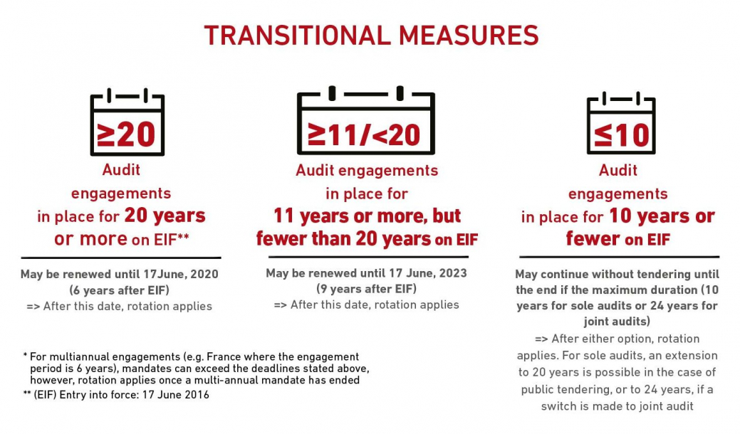 How will the transitional period be organized? - Forvis Mazars - Belgium