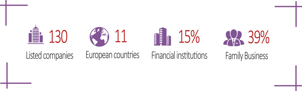 Mazars Corporate governance report