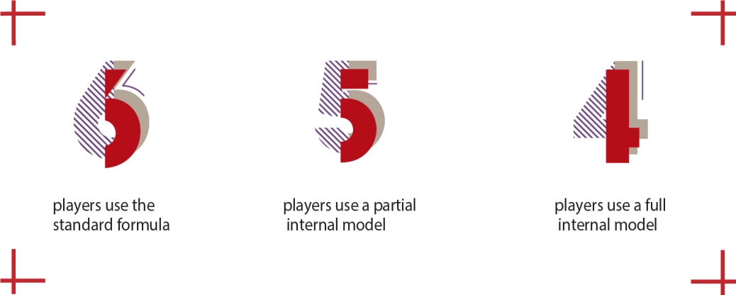 SFCR Study 2018 - Webpage banner.v4