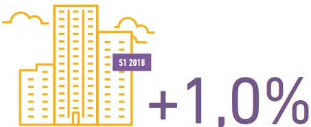 Communication autour du patrimoine 1er semestre 2018