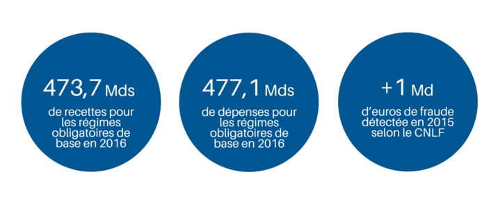 Etude protection sociale_chiffres cl&eacute;s