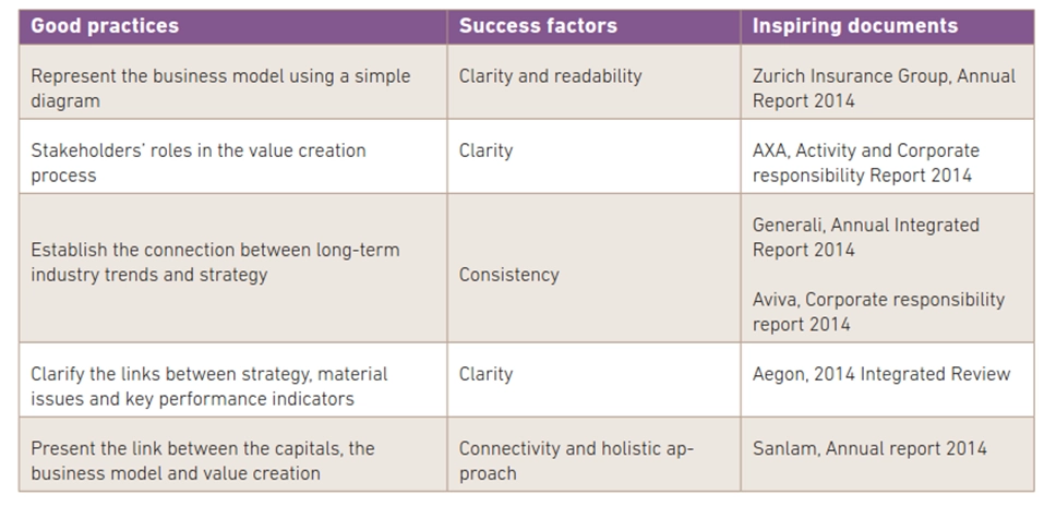 Insurance benchmark 2015 - graph 2.png