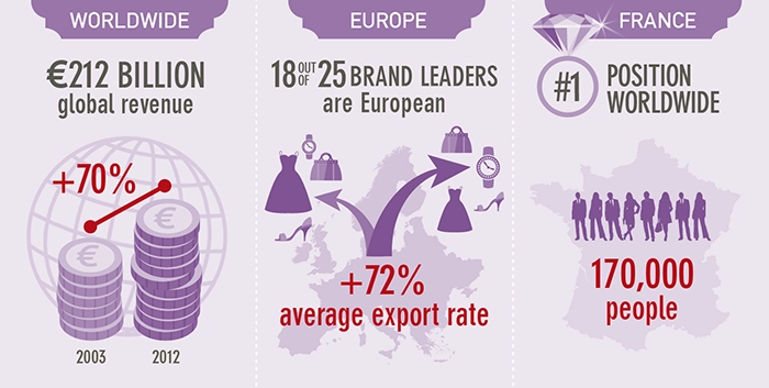 Mazars Luxury Infographic 1