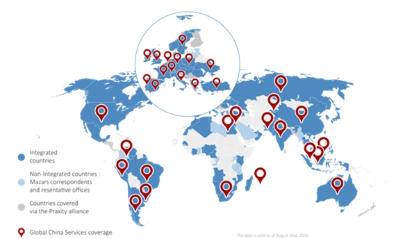 Global China Services