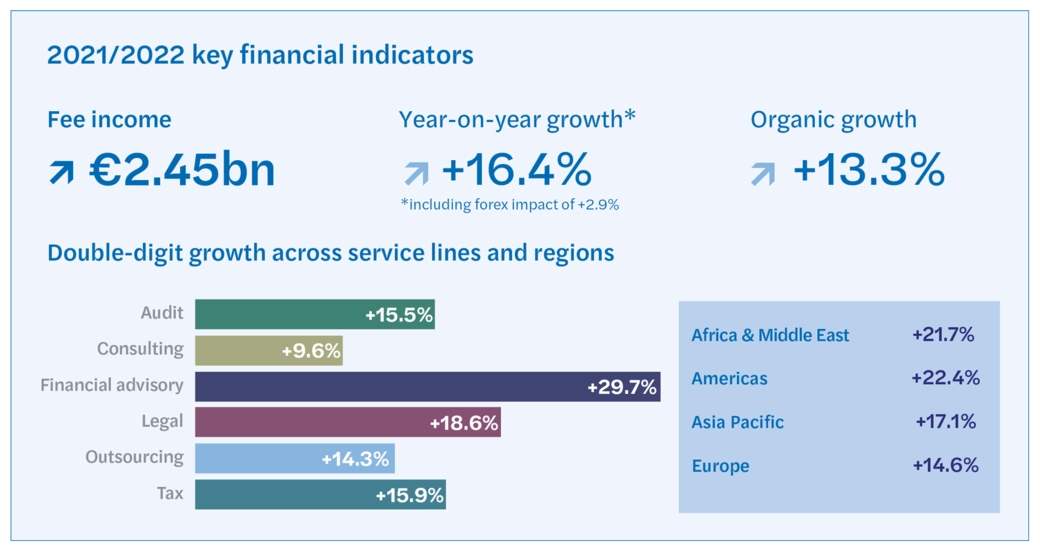 2022-key-financial-indicators.png_oe_full.png