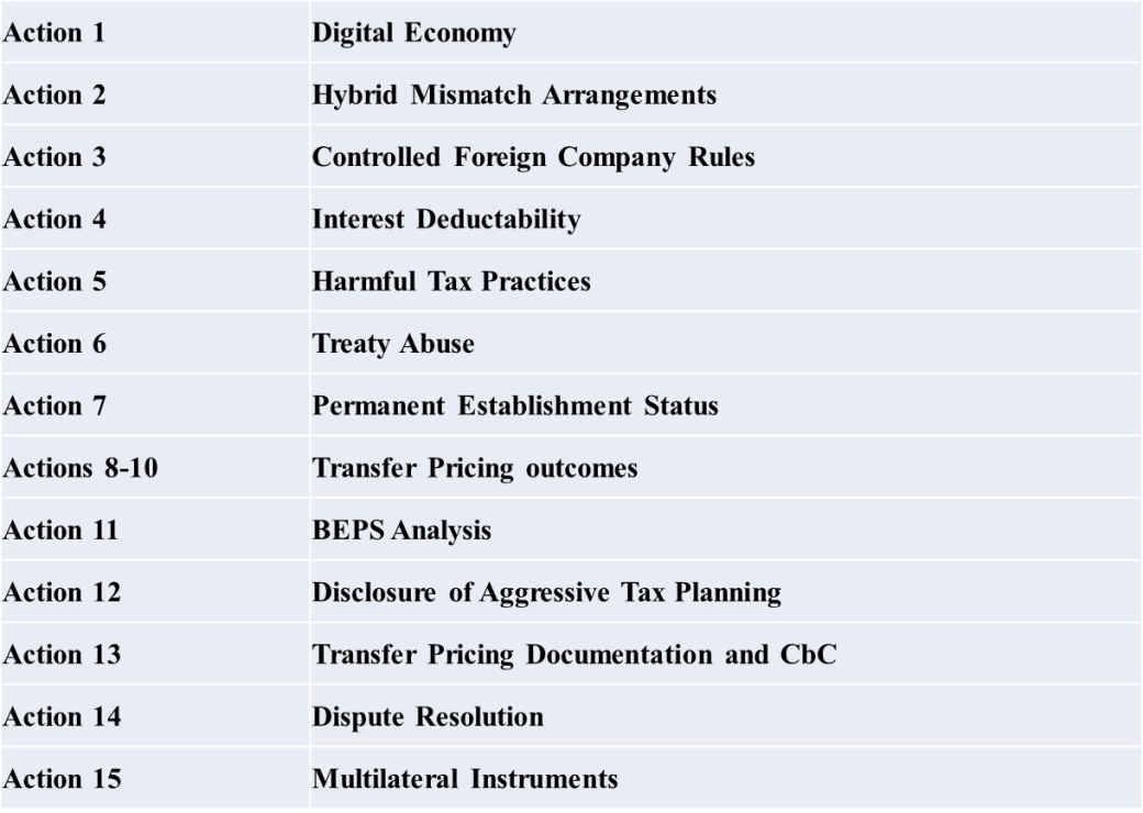 2015 OECD BEPS