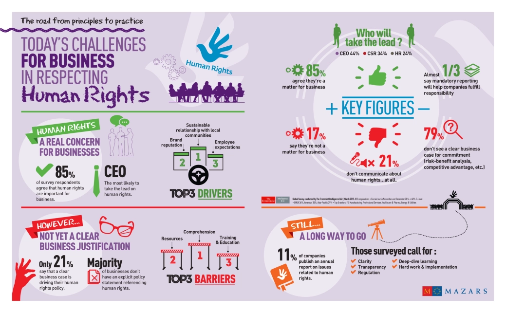 Mazars infographic_EIU survey_March 2015.png