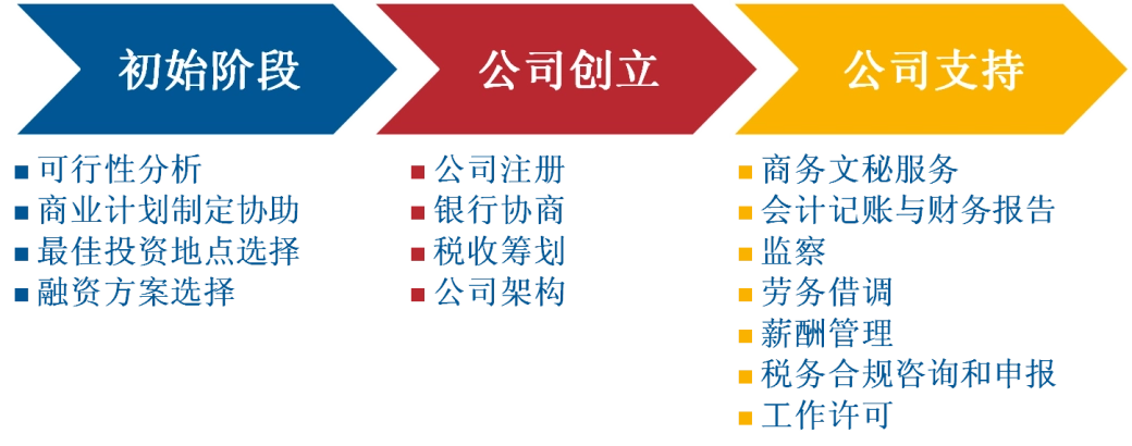 Setting up a business in China (CN)