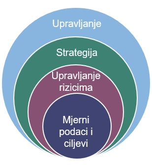 Net Zero