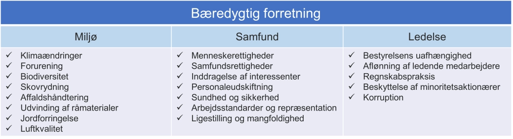 ESG chart image_Danish