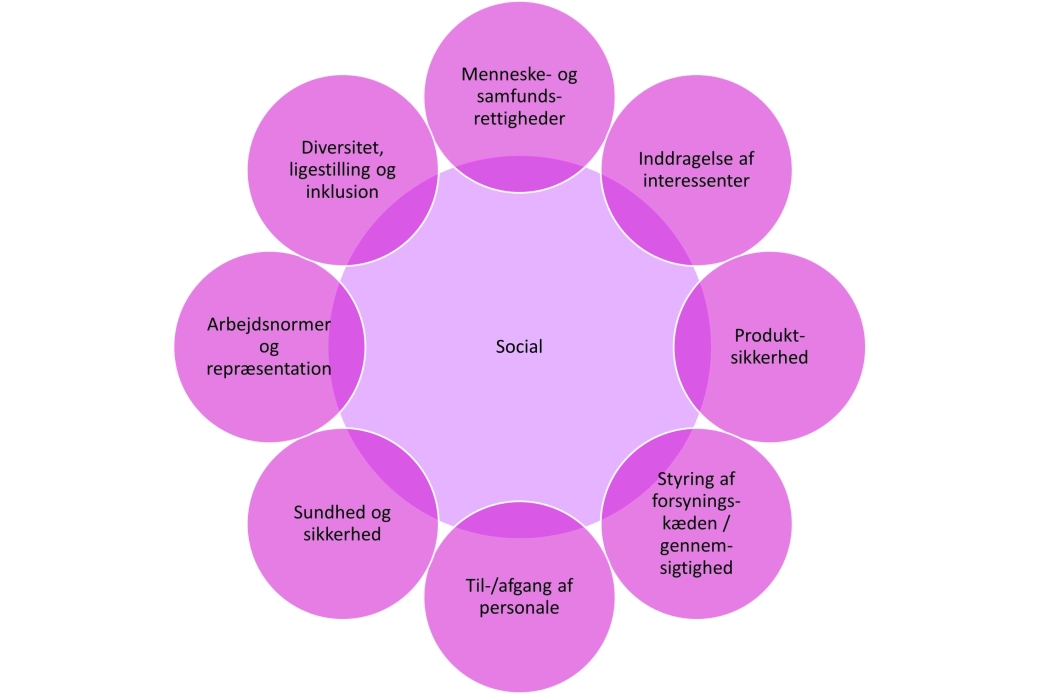 Stories 2022. For Good_November: Social aspect_DK