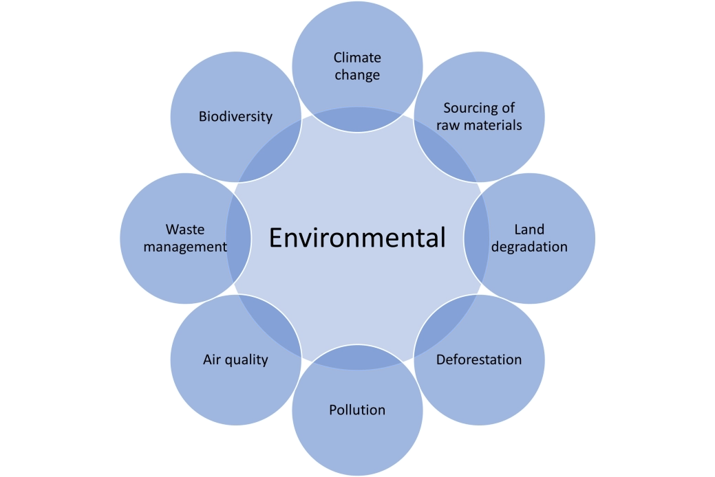 Environmental aspects_EN