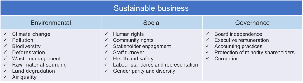 ESG chart image_English
