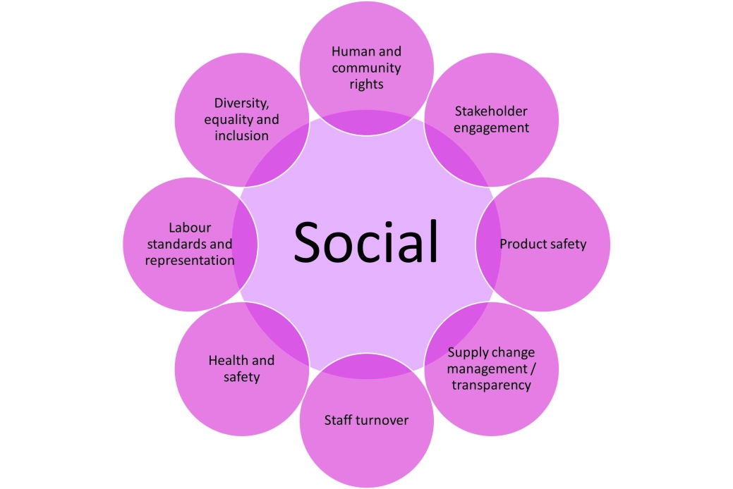 Stories 2022. For Good_October: Social aspect_EN