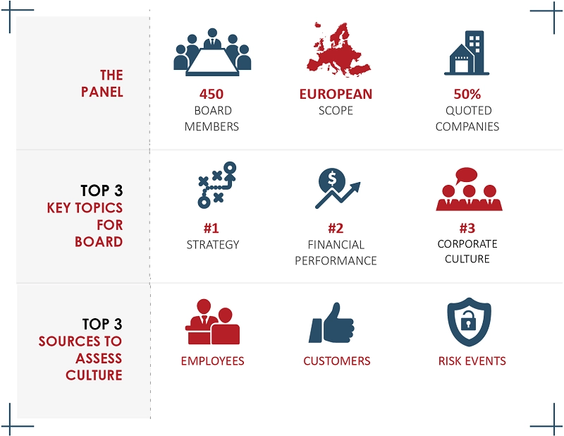 Etude culture d'entreprise et croissance - Infographie