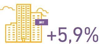 Juste Valeur des fonci&egrave;res cot&eacute;es en 2017