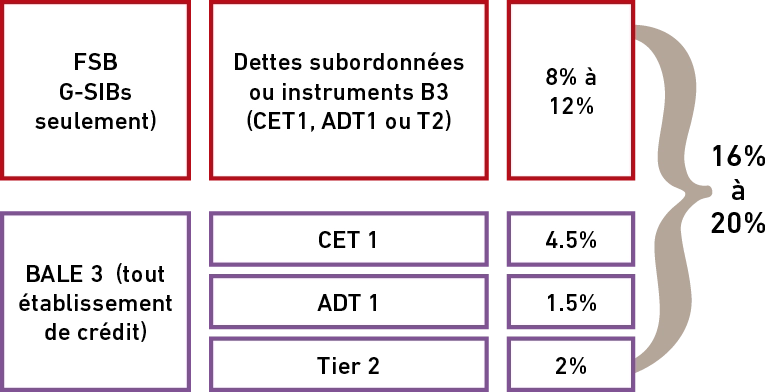 FlashBankNews sch&eacute;ma2.png