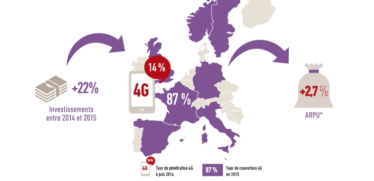 4G_en_Europe