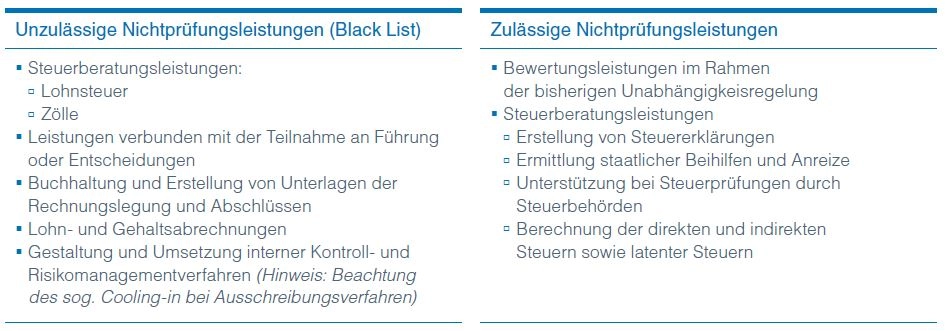 Pr&uuml;fungsleistungen1