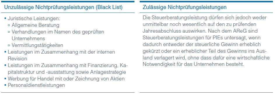 Pr&uuml;fungsleistungen2