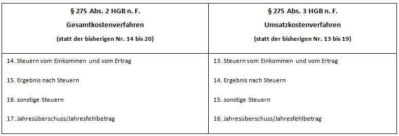 Steuern Vom Einkommen Und Vom Ertrag www.forvismazars.com