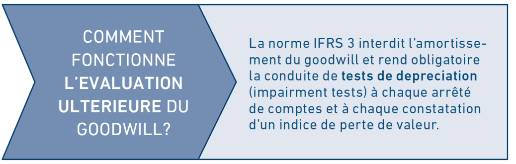 ifrs3 goodwill.PNG