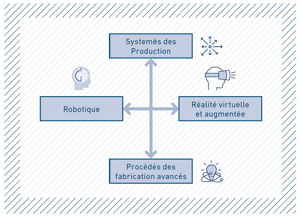 Une organisation franco-allemande &agrave; d&eacute;couvrir L&lsquo;Institut franco-allemand pour l&rsquo;industrie du futur.PNG