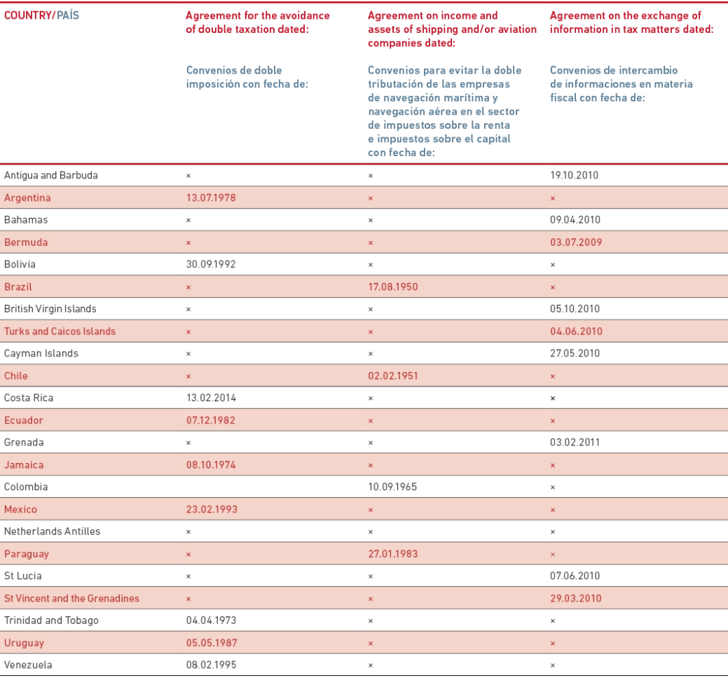 Iberoamerican Newsletter 1-2016 Tabelle
