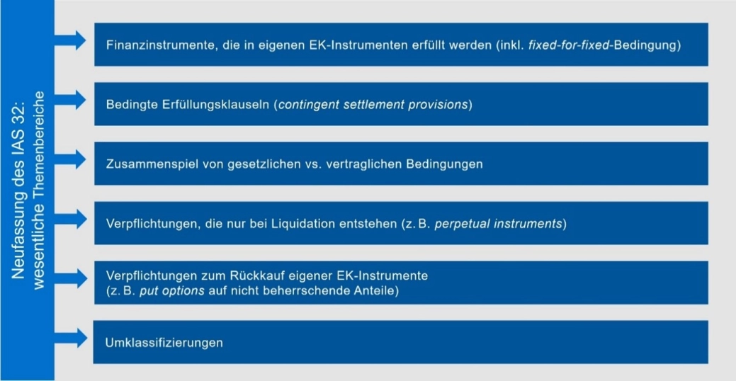 IFRS_1_2024 Grafik 1