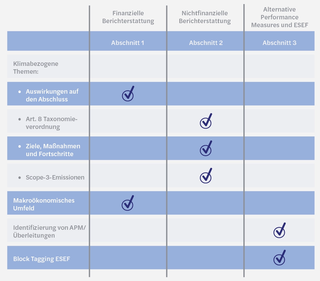 IFRS_1_2024 Grafik 2