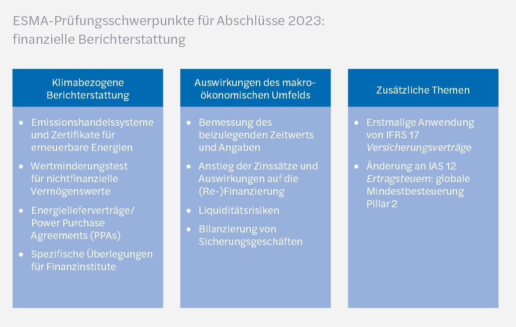 IFRS_1_2024 Grafik 3