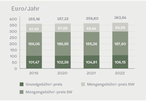 Public Sector 3/22 1neu