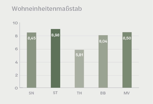 Public Sector 3/22 3neu