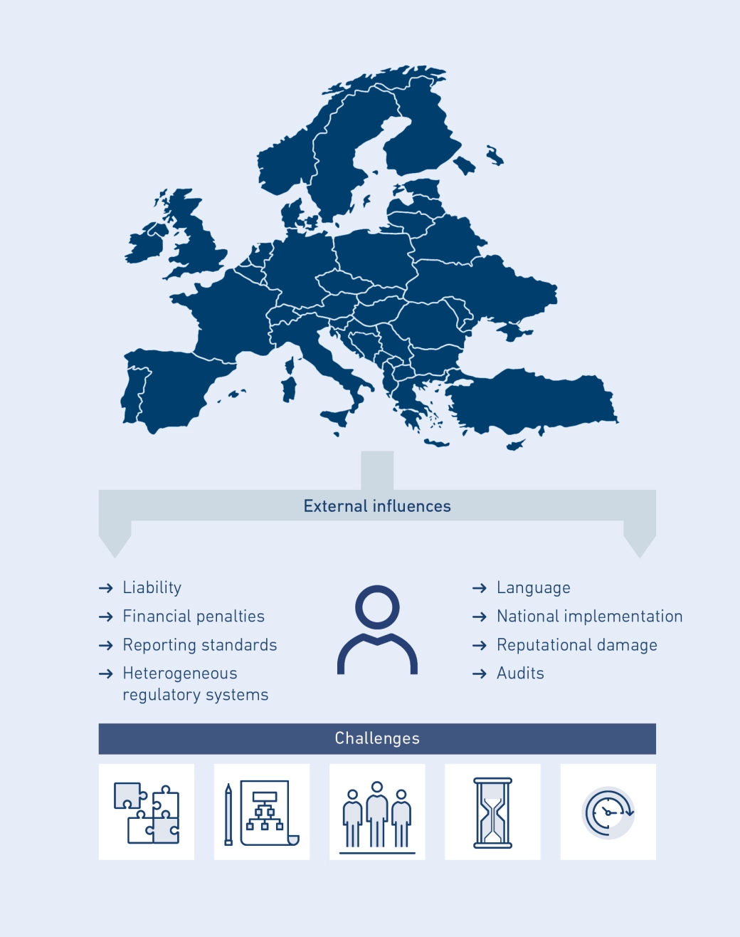 New system for reporting obligations – influencing factors