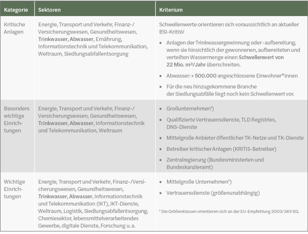 PS-NL 04/23 - Grafik1