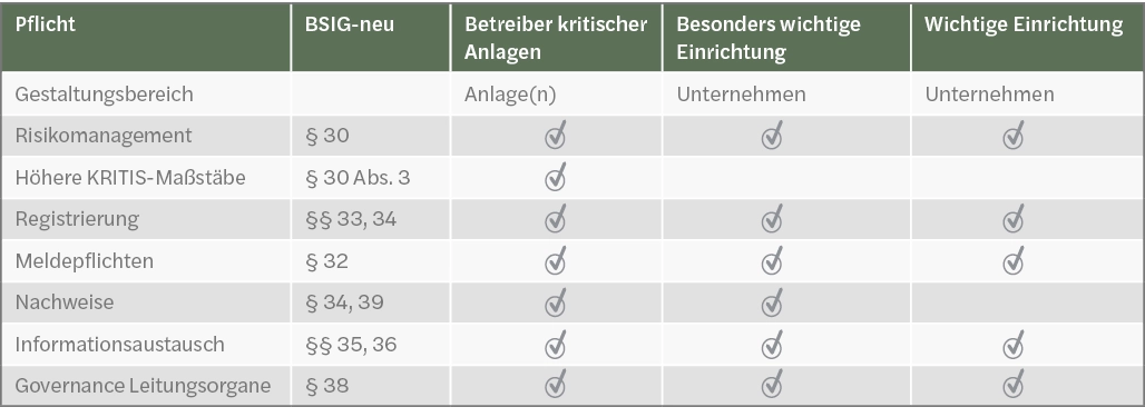 PS-NL 04/23 - Grafik2