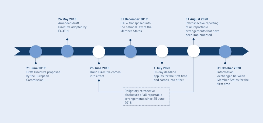 When must the report be sent?