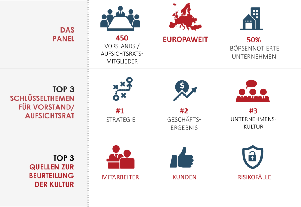 Corporate Culture Survey_DE