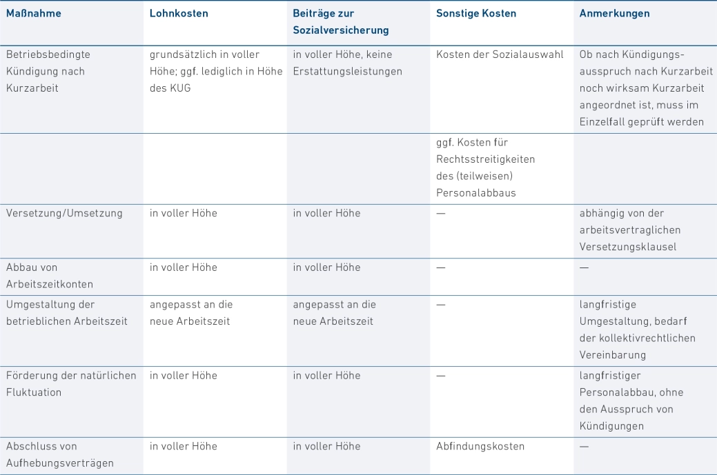 Expertpaper_Tabelle2