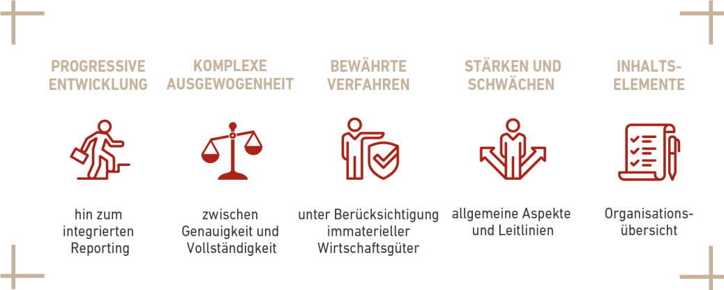 Integrated Reporting DE