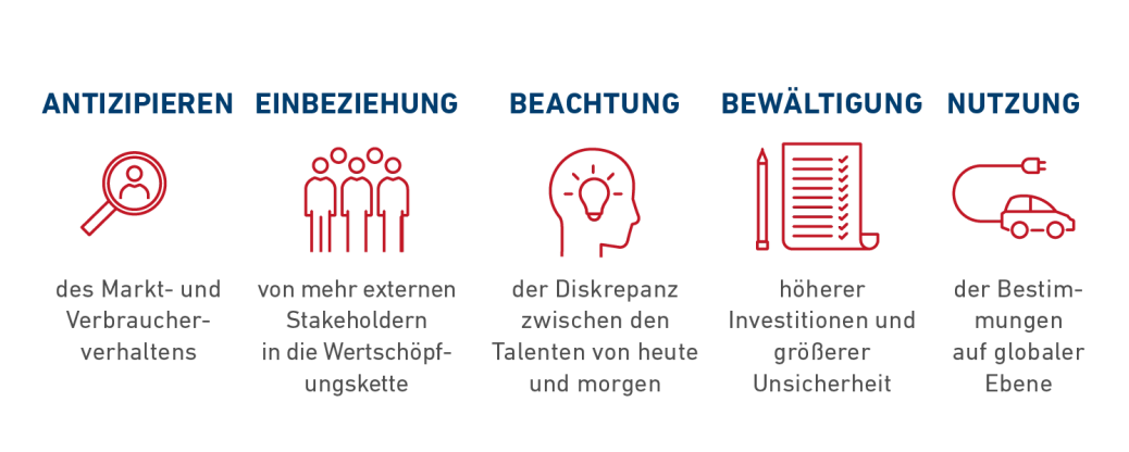 Webgrafiken_Mazars_Automotive_Study