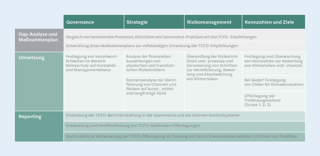 20220426_ESG_Website_Grafiken_TCFD.png
