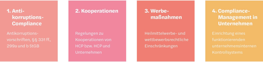 Compliance im Gesundheitswesen