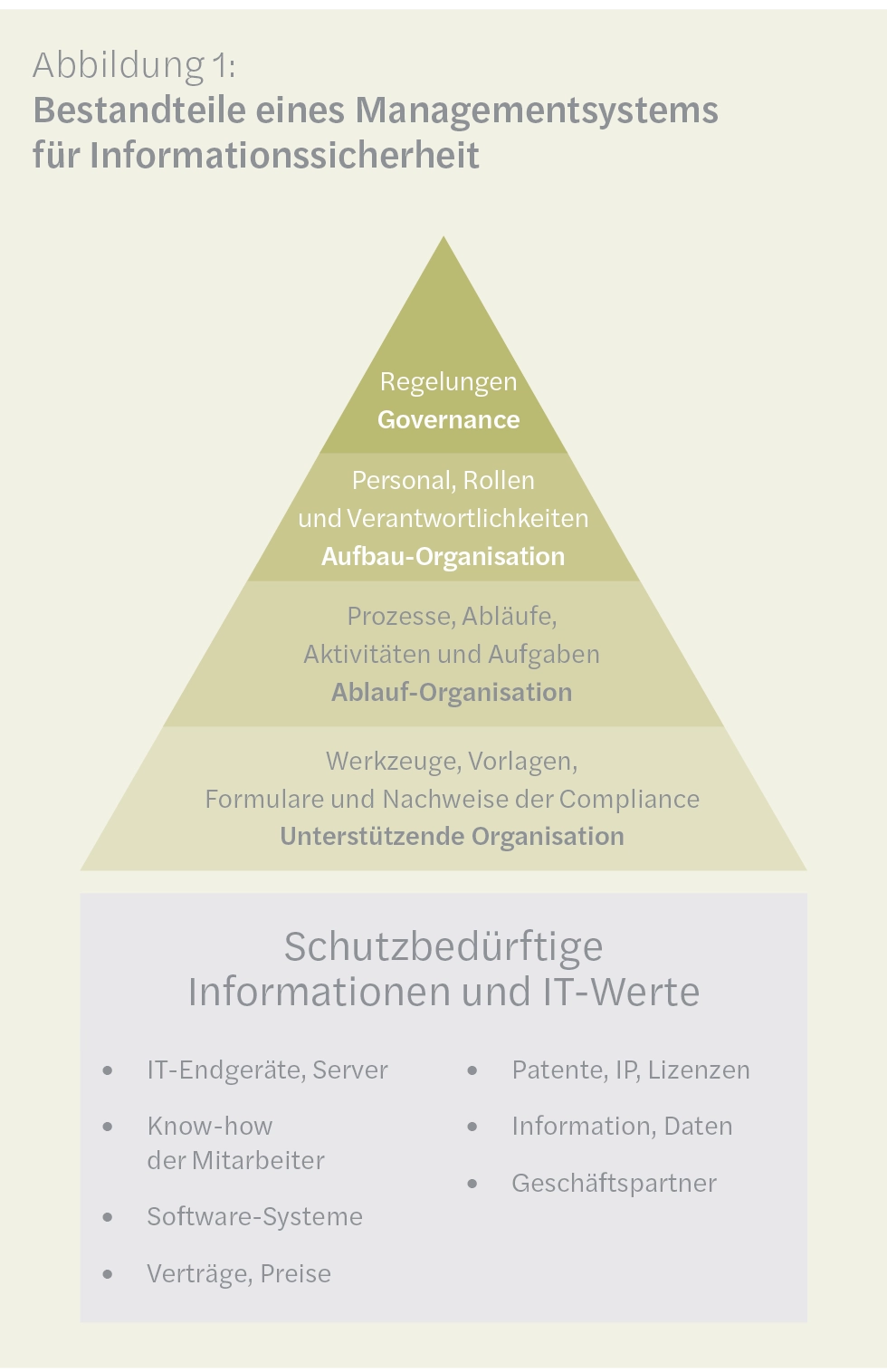 Ein Wegweiser zu einem Informationssicherheitsmanagementsystem (ISMS) nach ISO 27001 1
