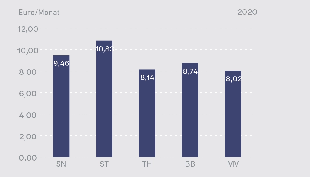 Factsheet Bild Abwasser 5