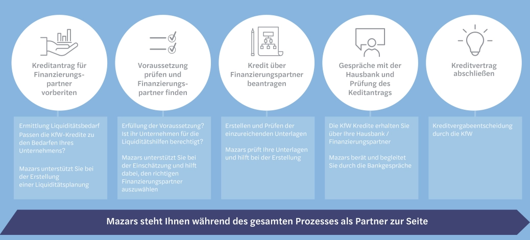 F&ouml;rderung aus Bundesmitteln